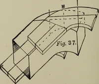 An illustration from Common-sense stair building and handrailing .. (1913)