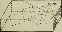 An illustration from Common-sense stair building and handrailing .. (1913)