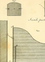 An illustration from Communications to the Board of Agriculture : on subjects relative to the husbandry, and internal improvements of the country (1797)