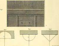 An illustration from Communications to the Board of Agriculture : on subjects relative to the husbandry, and internal improvements of the country (1797)