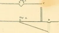 An illustration from Communications to the Board of Agriculture : on subjects relative to the husbandry, and internal improvements of the country (1797)