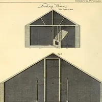 An illustration from Communications to the Board of Agriculture : on subjects relative to the husbandry, and internal improvements of the country (1797)