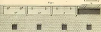 An illustration from Communications to the Board of Agriculture : on subjects relative to the husbandry, and internal improvements of the country (1797)