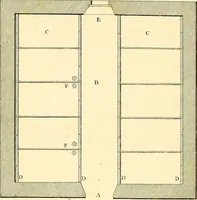 An illustration from Communications to the Board of Agriculture : on subjects relative to the husbandry, and internal improvements of the country (1797)