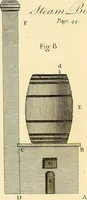 An illustration from Communications to the Board of Agriculture : on subjects relative to the husbandry, and internal improvements of the country (1797)