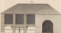An illustration from Communications to the Board of Agriculture : on subjects relative to the husbandry, and internal improvements of the country (1797)