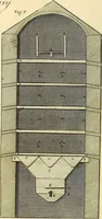 An illustration from Communications to the Board of Agriculture : on subjects relative to the husbandry, and internal improvements of the country (1797)