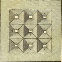 An illustration from Communications to the Board of Agriculture : on subjects relative to the husbandry, and internal improvements of the country (1797)