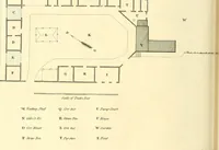 An illustration from Communications to the Board of Agriculture : on subjects relative to the husbandry, and internal improvements of the country (1797)