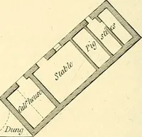 An illustration from Communications to the Board of Agriculture : on subjects relative to the husbandry, and internal improvements of the country (1797)