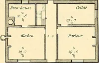 An illustration from Communications to the Board of Agriculture : on subjects relative to the husbandry, and internal improvements of the country (1797)