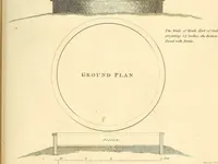 An illustration from Communications to the Board of Agriculture : on subjects relative to the husbandry, and internal improvements of the country (1797)