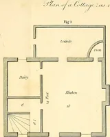 An illustration from Communications to the Board of Agriculture : on subjects relative to the husbandry, and internal improvements of the country (1797)