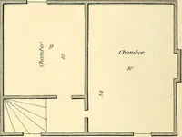An illustration from Communications to the Board of Agriculture : on subjects relative to the husbandry, and internal improvements of the country (1797)