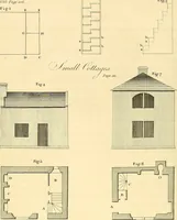 An illustration from Communications to the Board of Agriculture : on subjects relative to the husbandry, and internal improvements of the country (1797)