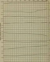 An illustration from A comparison of American direct-current switchboard voltmeters and ammeters (1911)