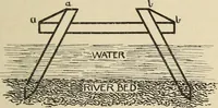 Picture 30 of 149 from Companion to Roman history (1912), leaf 100