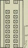 An illustration from Companion to Roman history (1912)