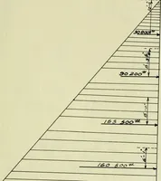 An illustration from Comparative design of a viaduct (1912)