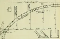 An illustration from Comparative design of a viaduct (1912)