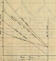 An illustration from Comparative design of a viaduct (1912)
