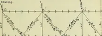 An illustration from Comparative design of a viaduct (1912)