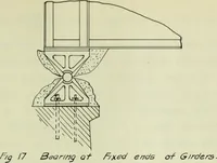 Picture 14 of 33 from Comparative design of a viaduct (1912), leaf 58