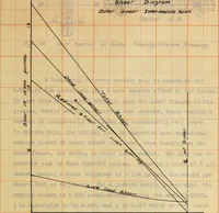 Picture 15 of 33 from Comparative design of a viaduct (1912), leaf 62