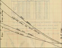 An illustration from Comparative design of a viaduct (1912)