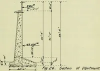Picture 25 of 33 from Comparative design of a viaduct (1912), leaf 92
