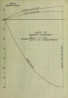 Picture 2 of 14 from Comparative design for a highway bridge (1912), leaf 24