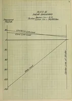 Picture 3 of 14 from Comparative design for a highway bridge (1912), leaf 26