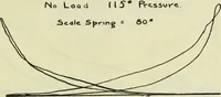 An illustration from Comparative efficiencies of steam engines and steam turbines in small units (1909)