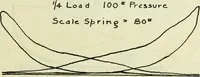 An illustration from Comparative efficiencies of steam engines and steam turbines in small units (1909)