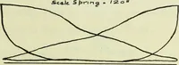 An illustration from Comparative efficiencies of steam engines and steam turbines in small units (1909)