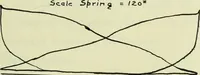 An illustration from Comparative efficiencies of steam engines and steam turbines in small units (1909)