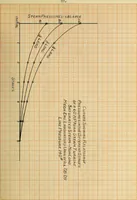 An illustration from Comparative efficiencies of steam engines and steam turbines in small units (1909)