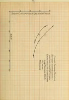 Picture 9 of 26 from Comparative efficiencies of steam engines and steam turbines in small units (1909), leaf 58