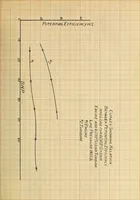 An illustration from Comparative efficiencies of steam engines and steam turbines in small units (1909)