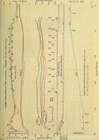 An illustration from Comparative tests of Illinois Central Railroad locomotives No. 920 and No. 940 (1909)