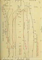 An illustration from Comparative tests of Illinois Central Railroad locomotives No. 920 and No. 940 (1909)