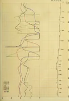 Picture 11 of 17 from Comparative tests of Illinois Central Railroad locomotives No. 920 and No. 940 (1909), leaf 72