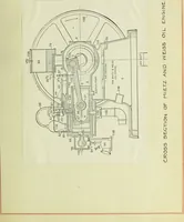 Picture 3 of 6 from Comparative thermal efficiency tests of alcohol and kerosene used as a fuel on the Mietz and Weiss oil combustion engine (1909), leaf 56