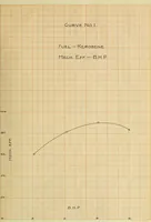 An illustration from Comparative thermal efficiency tests of alcohol and kerosene used as a fuel on the Mietz and Weiss oil combustion engine (1909)