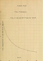 An illustration from Comparative thermal efficiency tests of alcohol and kerosene used as a fuel on the Mietz and Weiss oil combustion engine (1909)