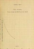 Picture 6 of 6 from Comparative thermal efficiency tests of alcohol and kerosene used as a fuel on the Mietz and Weiss oil combustion engine (1909), leaf 84