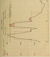 Picture 1 of 9 from The comparison of gas engines and steam turbines as prime movers, and the design of a six hundred kilowatt steam turbine plant (1909), leaf 24