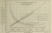 An illustration from The comparison of gas engines and steam turbines as prime movers, and the design of a six hundred kilowatt steam turbine plant (1909)