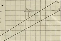 An illustration from The comparison of gas engines and steam turbines as prime movers, and the design of a six hundred kilowatt steam turbine plant (1909)