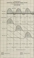 Picture 5 of 9 from The comparison of gas engines and steam turbines as prime movers, and the design of a six hundred kilowatt steam turbine plant (1909), leaf 46